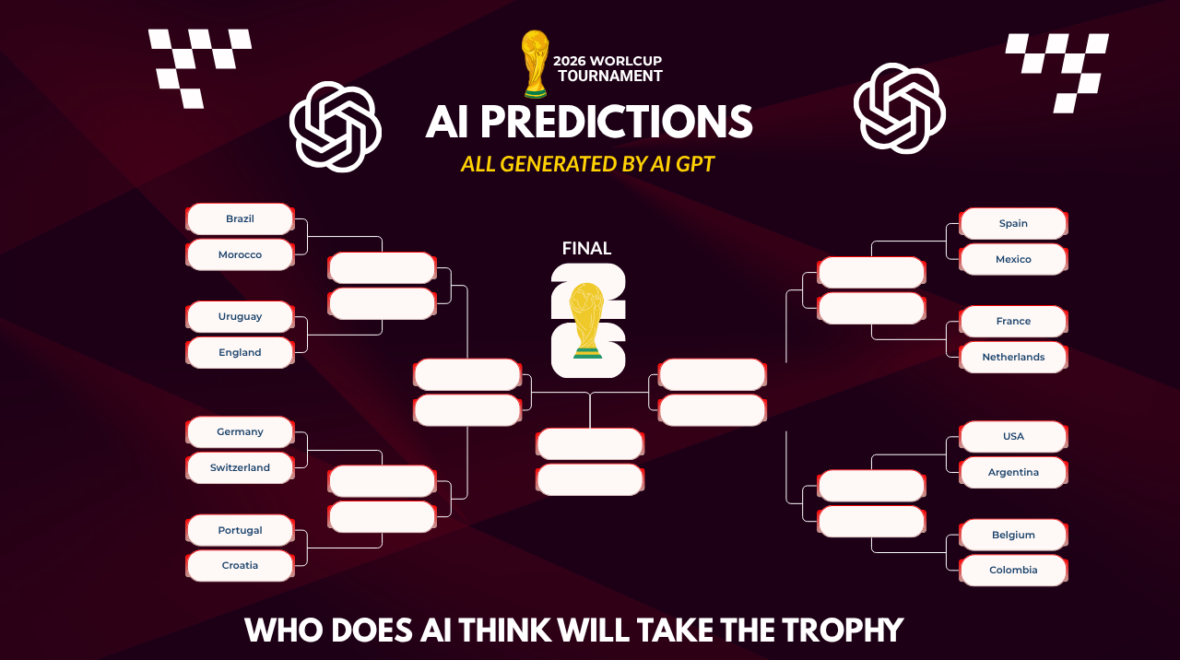 AI Predicts the World Cup: Supercomputer Simulates Every Round From Group Stage to Winner